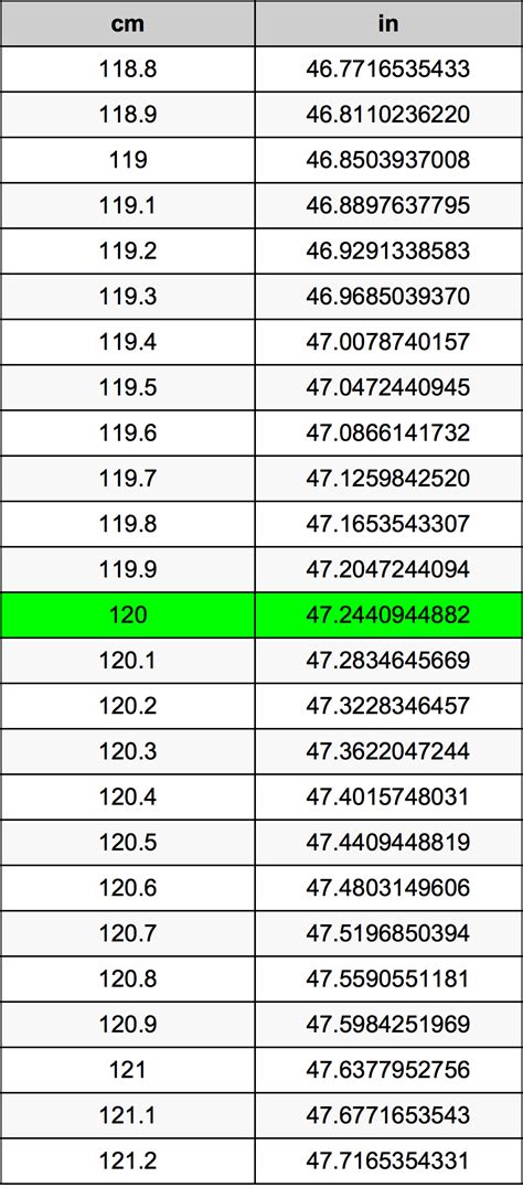 Centimeter to inches conversion (cm to in) helps you to calculate how many inches in a centimeter length metric units, also list cm to in conversion table. Temperature; Weight; Length; Area; Volume; ... 120 cm = 47.244094 in. 27 cm = 10.629921 in. 14 cm = 5.511811 in. 6 cm = 2.362205 in. 32 cm = 12.598425 in. 2 cm = 0.787402 in. 19 cm = 7. ...